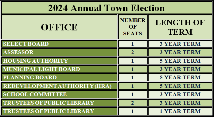 2024 Annual Town Election Available Seats