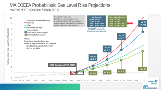 Sea Level Rise Projects specific for Massachusetts